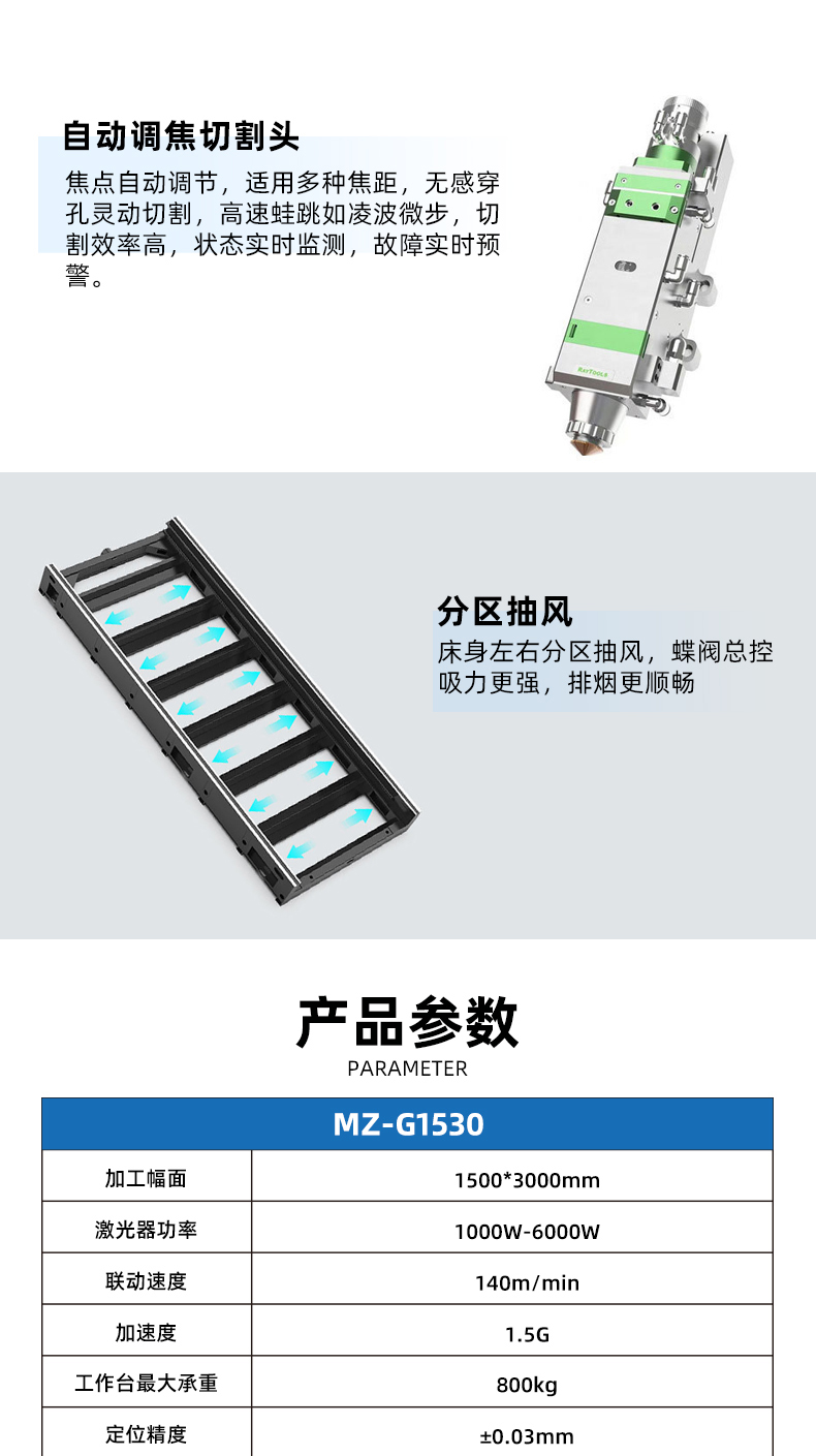 1530全包圍激光切割機(圖5)